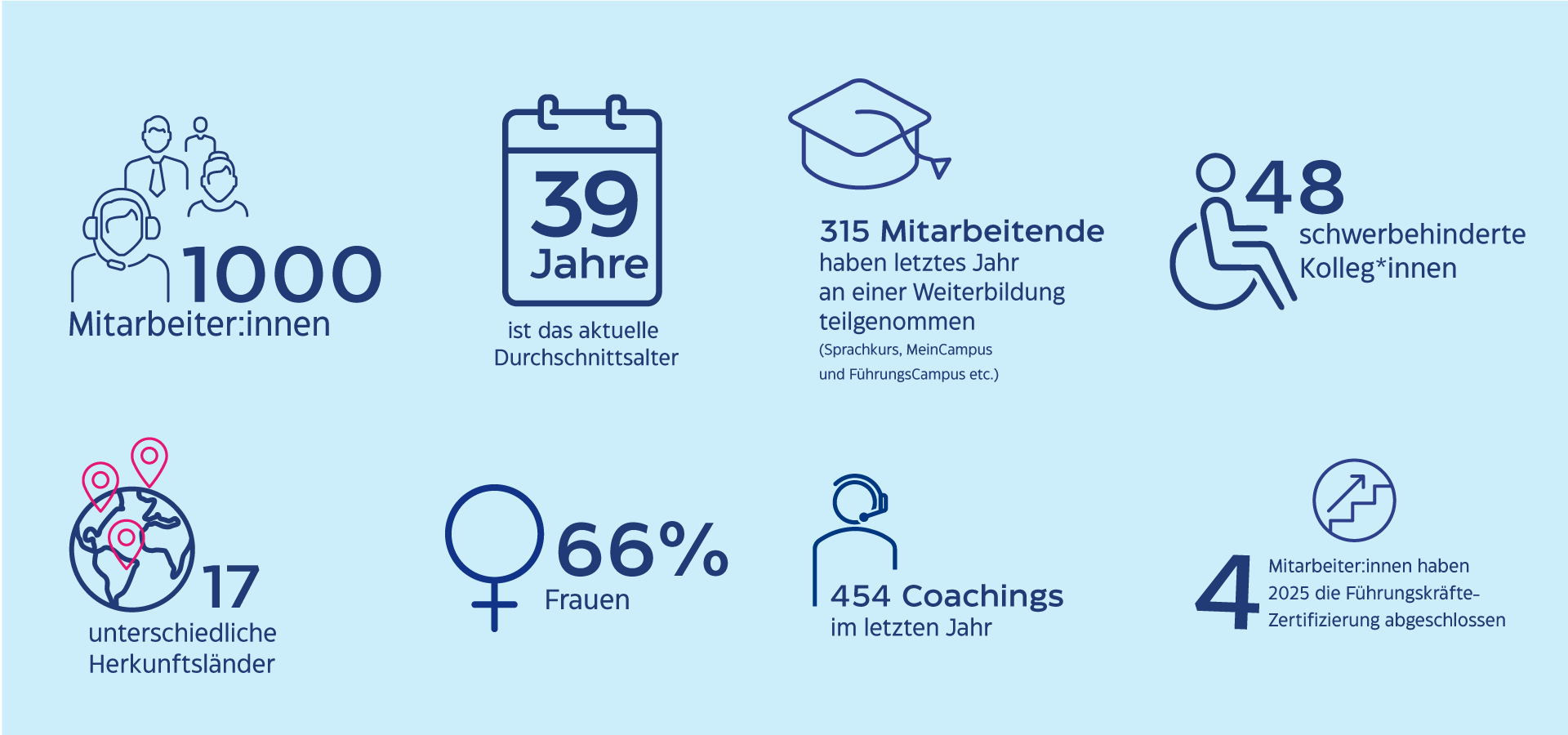 Infografik mit Zahlen, Daten, Fakten zu KVM+GA